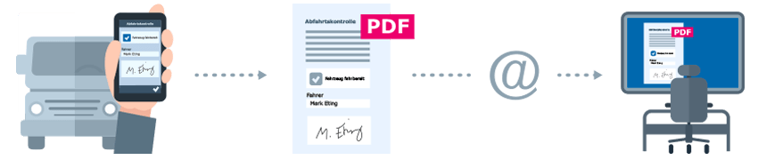 PDF-Erzeugung in der Android-App LKW-Abfahrtskontrolle